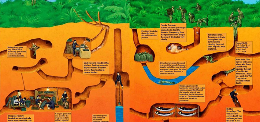 CU_CHI_TUNNELS_map